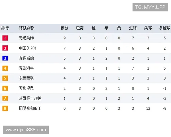 全国街舞大赛积分榜更新西安飞盘队以67分稳居第一名