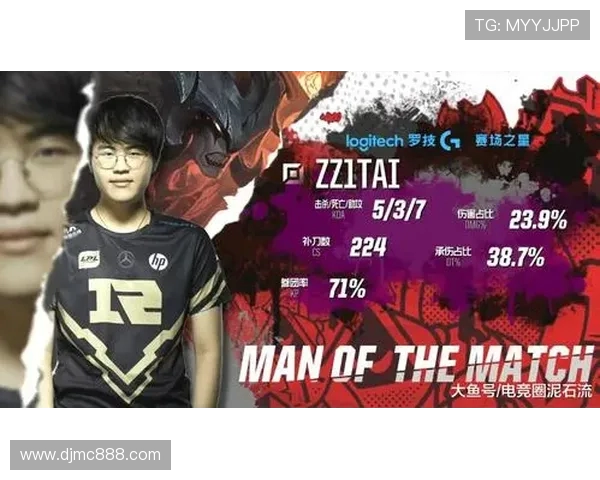 洲际赛积分榜更新RNG战队以64分稳居第一位置