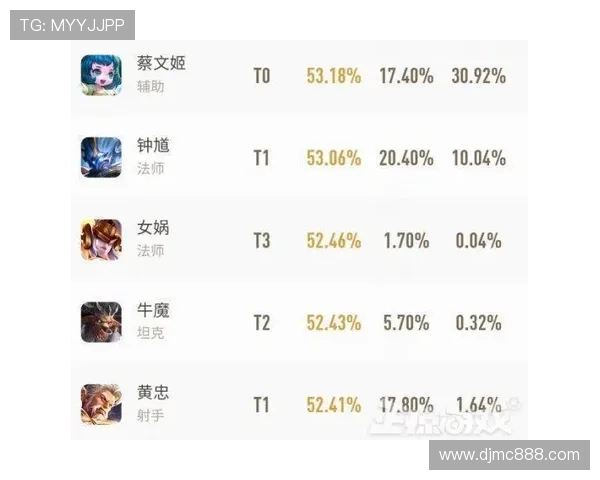 王者荣耀速度排行榜：RNG位居第8名