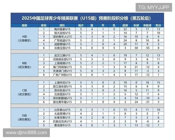 职业联赛最新积分榜FPX凭57分稳居第一名引发关注