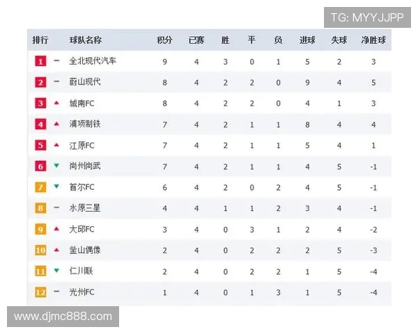 北京国安迎战劲敌，力争主场全取三分，备战充分志在巩固积分榜位置